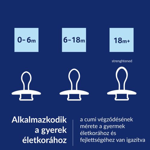 LOVI Dinamikus szilikon cumi PRIME 0-6hó 1db -Blue